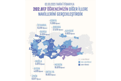 Depremzede 6 bin 26 öğrenci Bursa'ya nakil edildi