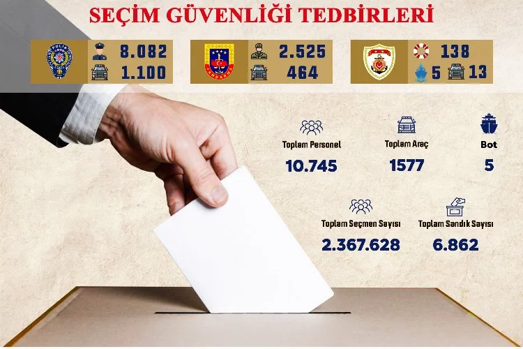 Bursa'da 2 milyon 367 bin seçmen oy kullanacak